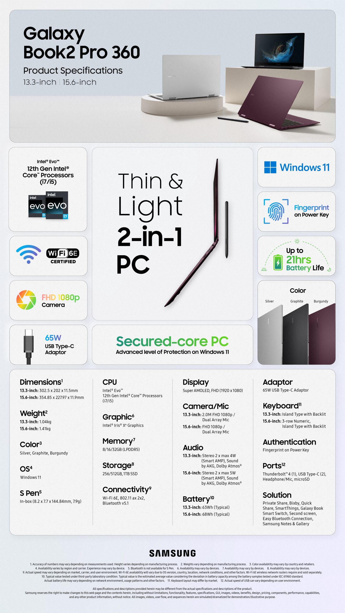 Samsung Galaxy Book 2 Pro 360 Specifications Infographic scaled
