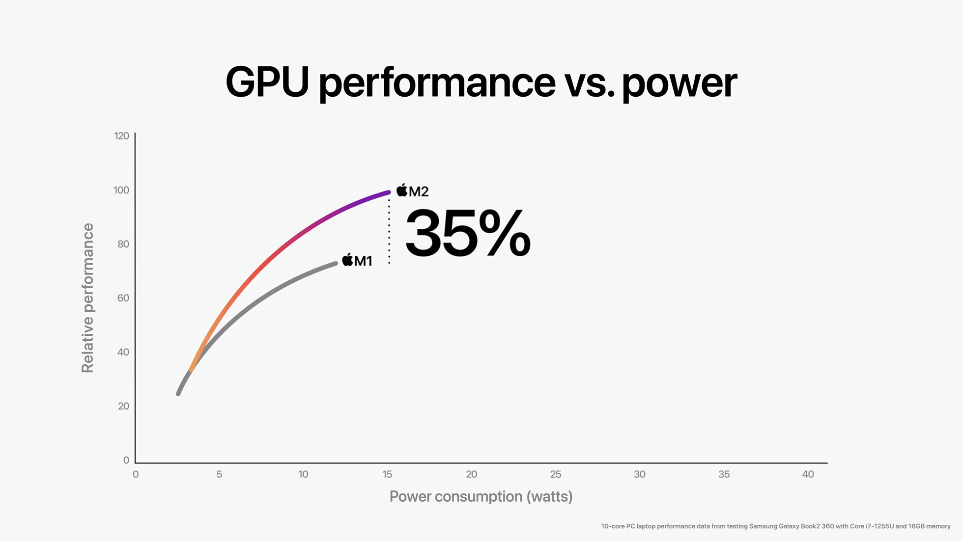 Hiệu suất GPU