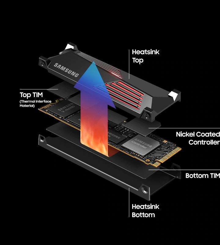 Hệ thống tản nhiệt của Samsung 990 Pro