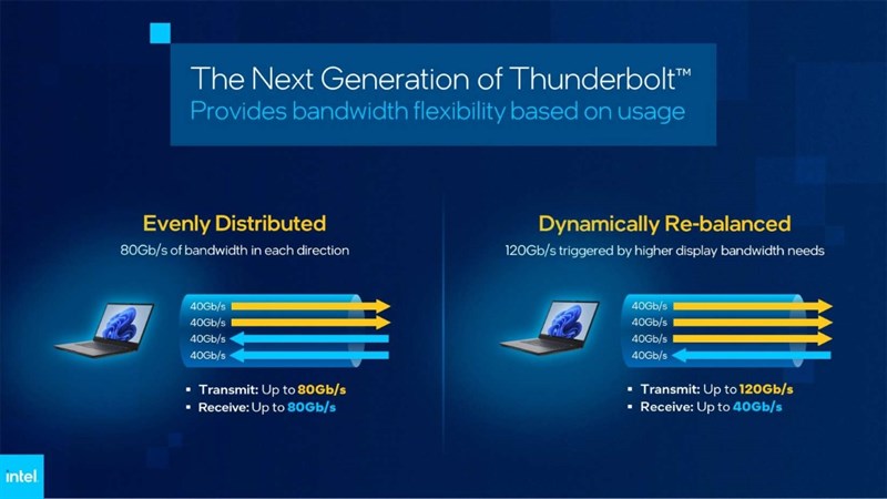 Dynamic Bandwidth trên Thunderbolt mới