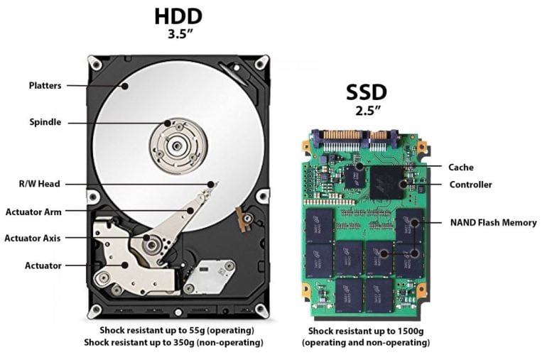 Sự khác biệt của HDD và SSD