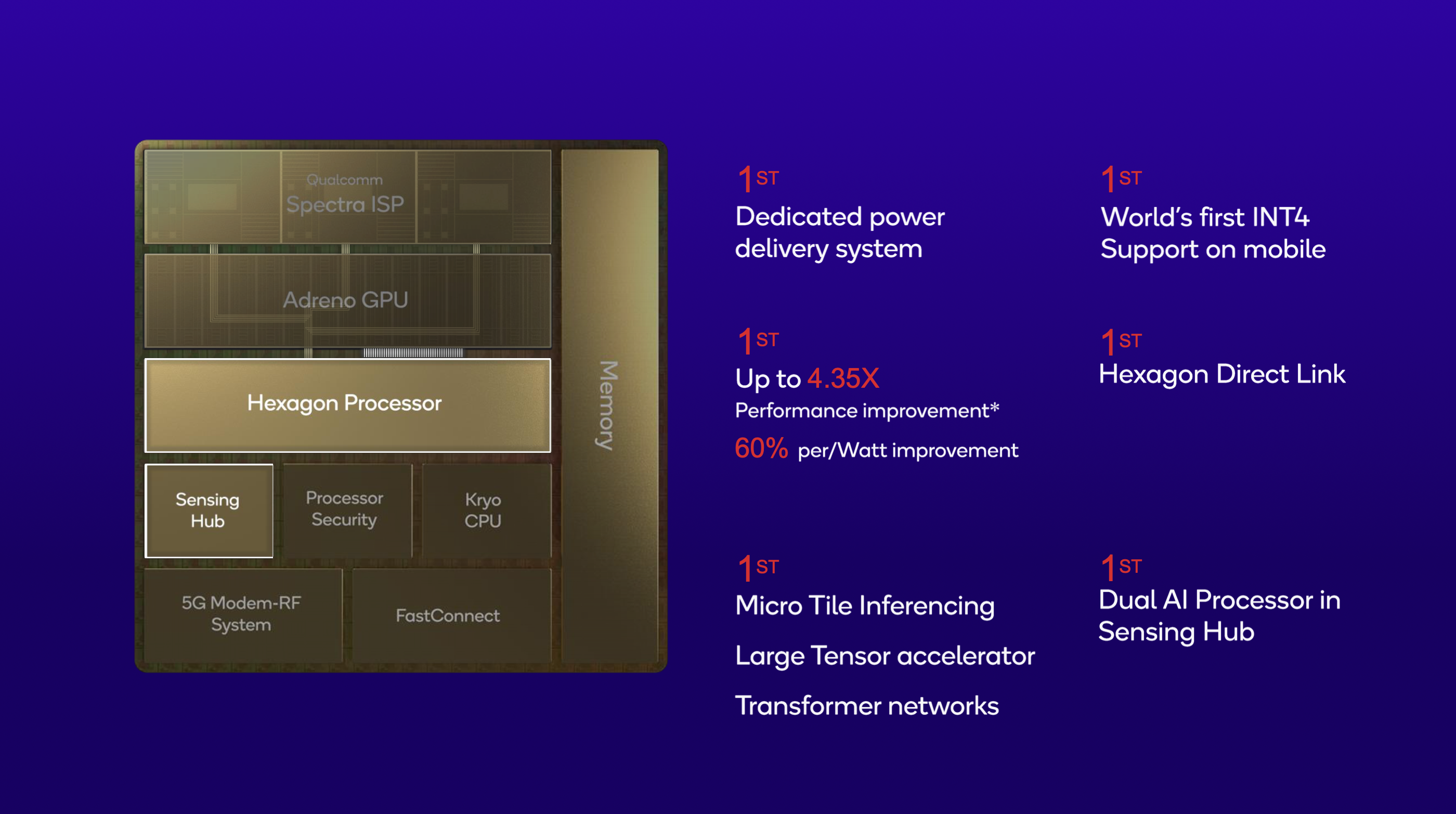 Cấu trúc chip mới trên Qualcomm Snapdragon 8 Gen 2