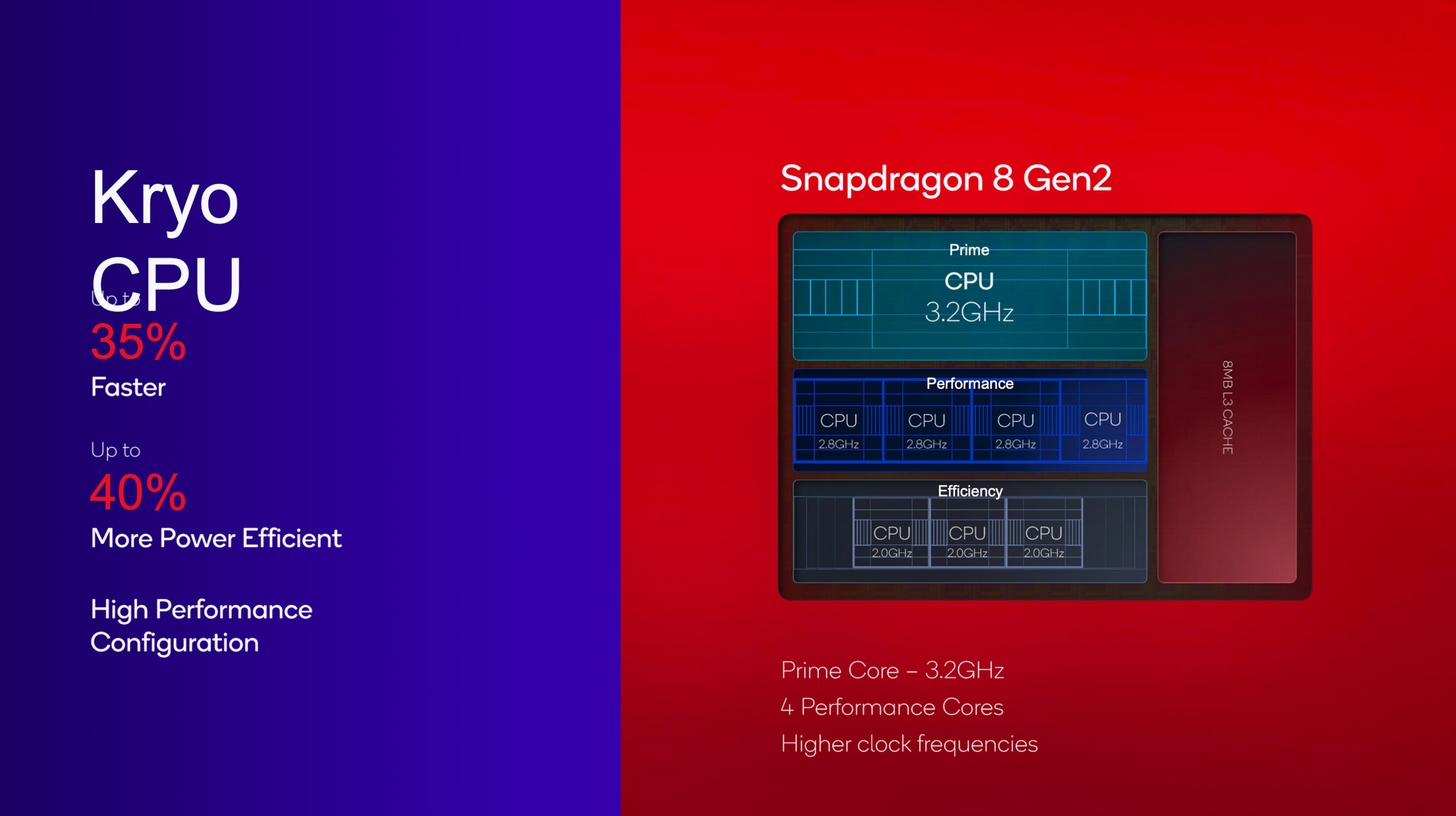 Hiệu năng cải thiện của Snapdragon 8 Gen 2