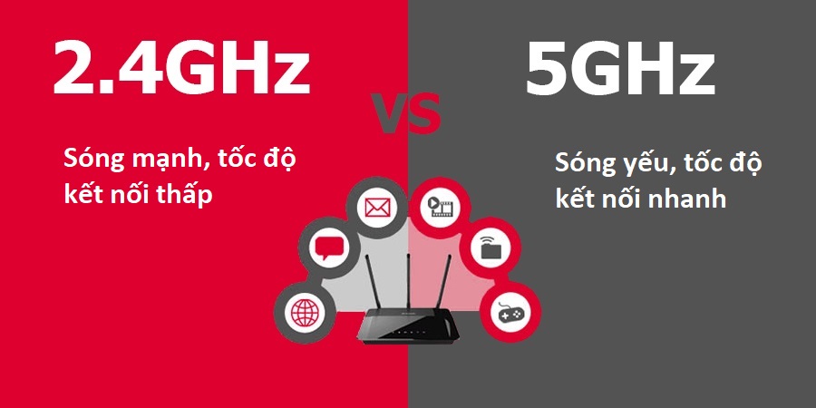 Sự khác biệt của Wi-Fi băng tần 2.4Ghz và 5Ghz