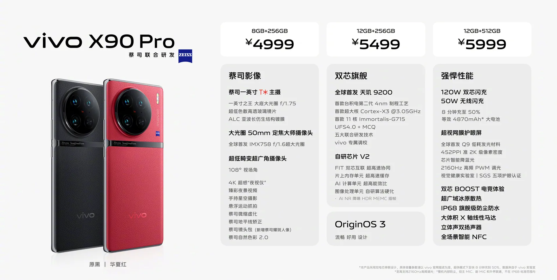 Mức giá của Vivo X90 Pro