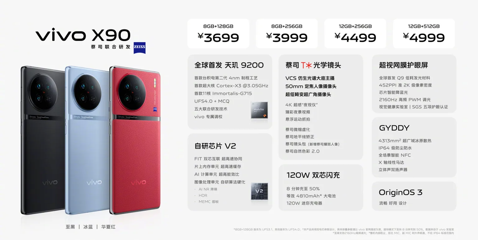 Mức giá của Vivo X90