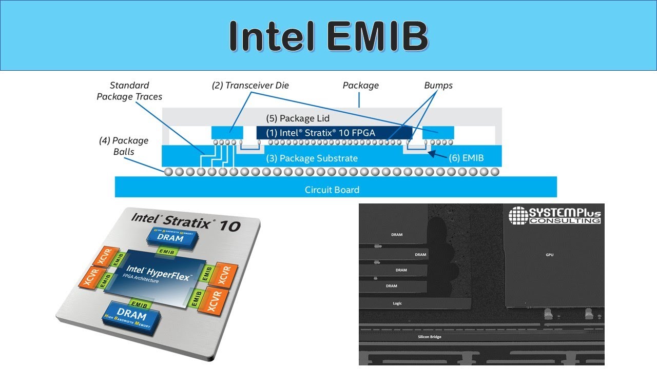 Cấu trúc EMIB của Intel