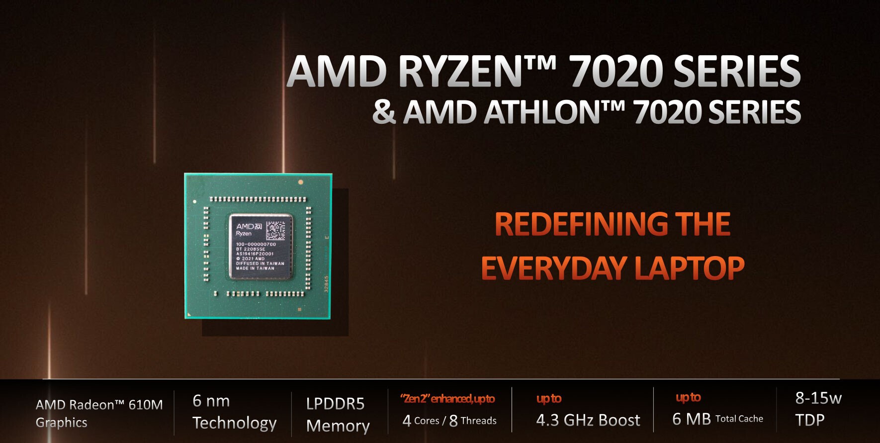 Cấu trúc sử dụng trên AMD Ryzen 7020 Series