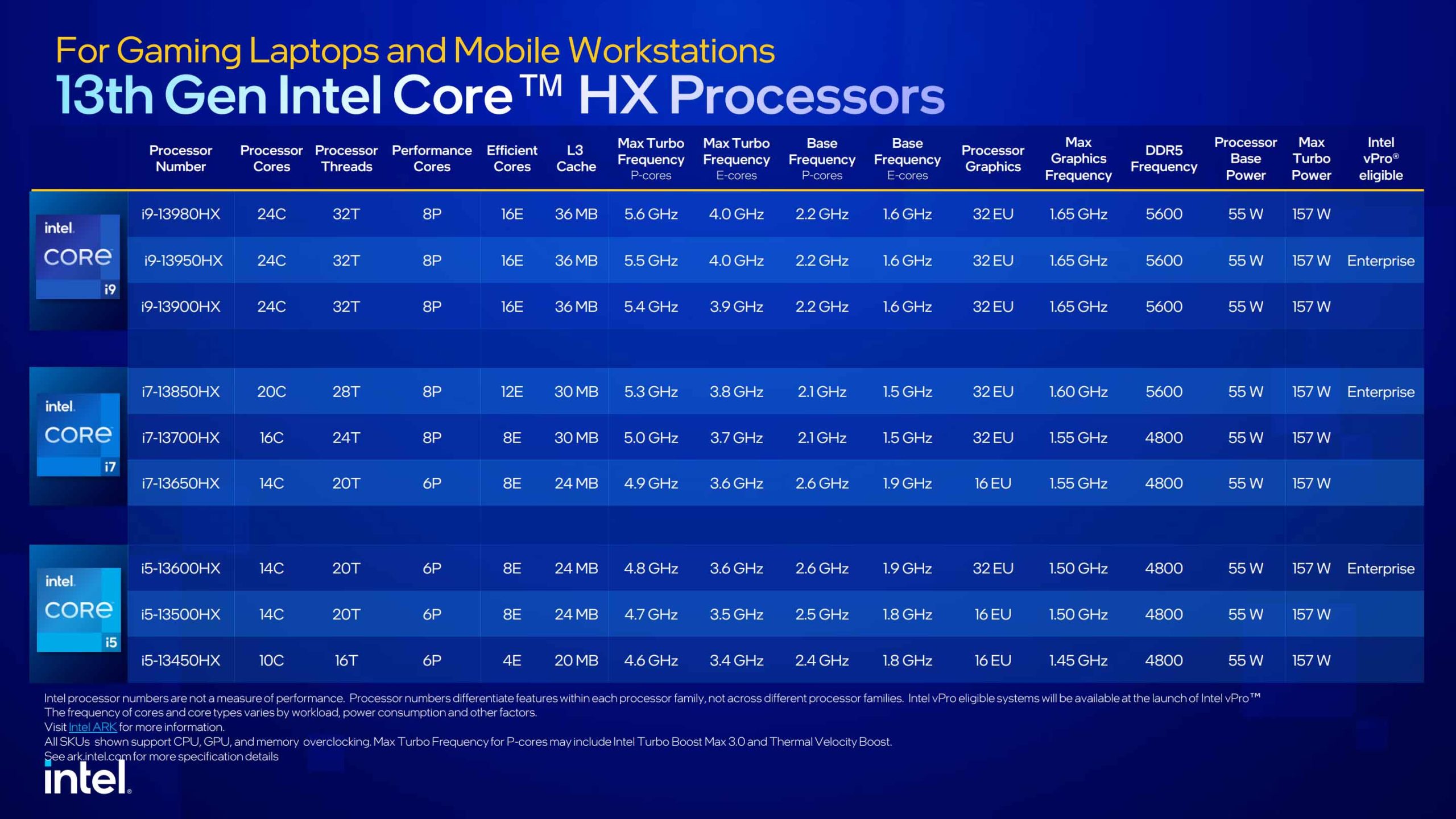 Các CPU Intel HX Series Gen 13th