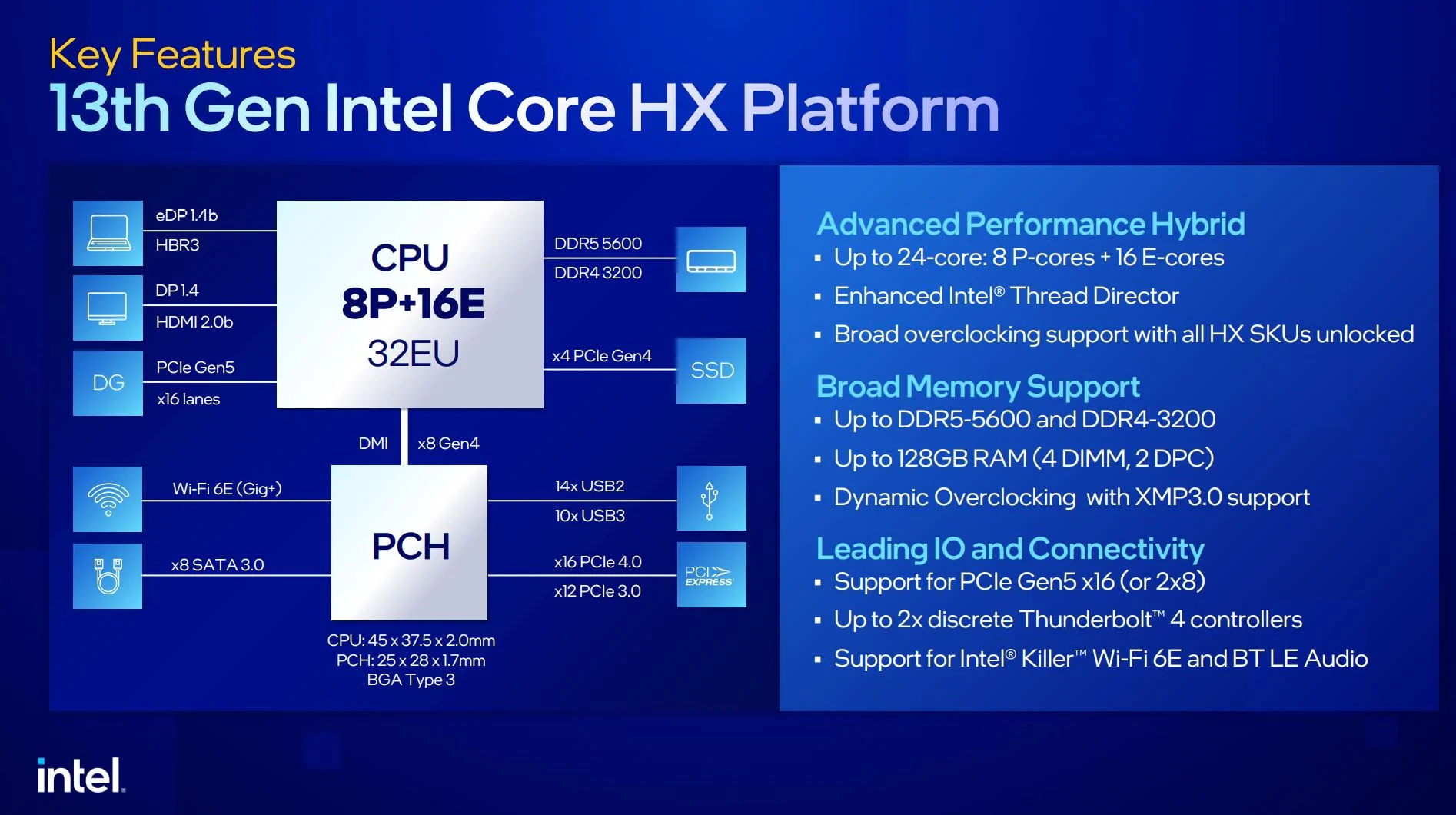 Cấu trúc trên Intel Core i9 13950HX