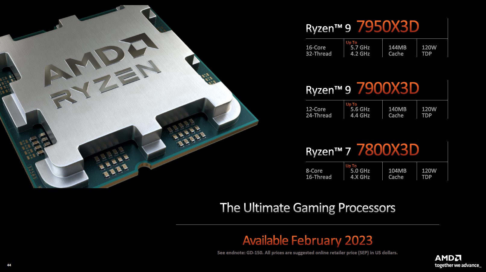 Dải sản phẩm của AMD Ryzen 7000X3D Series