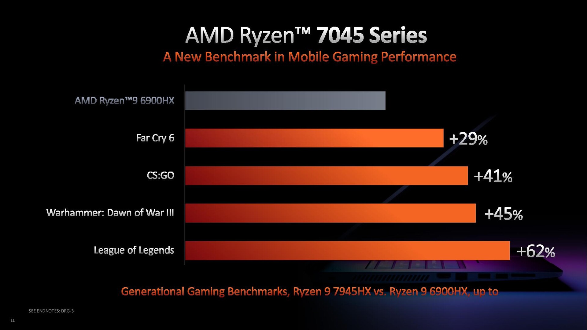 Hiệu năng của AMD Ryzen 9 7945HX khi so sánh với AMD Ryzen 9 6900HX