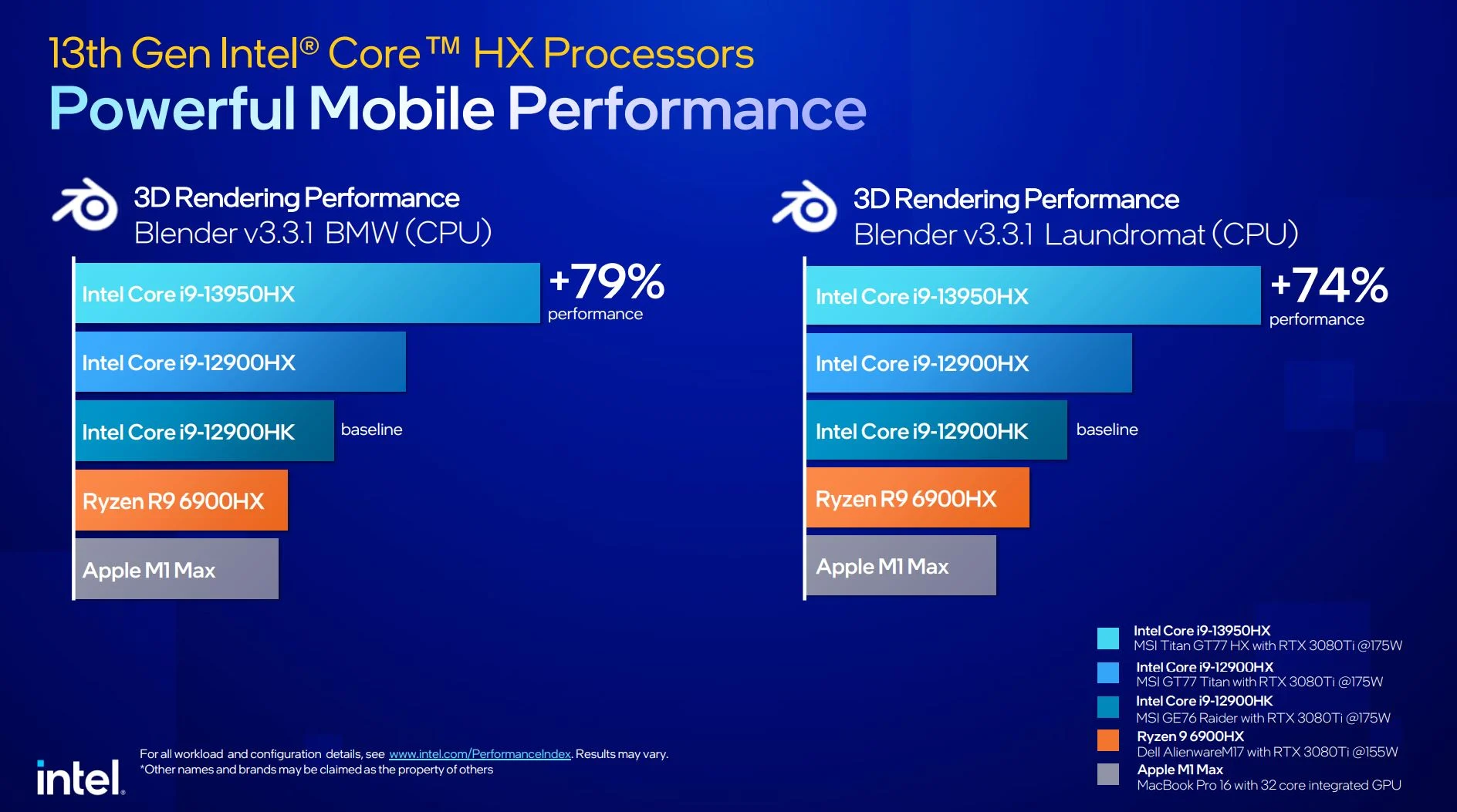 Hiệu năng trên Intel Core i9 13950HX