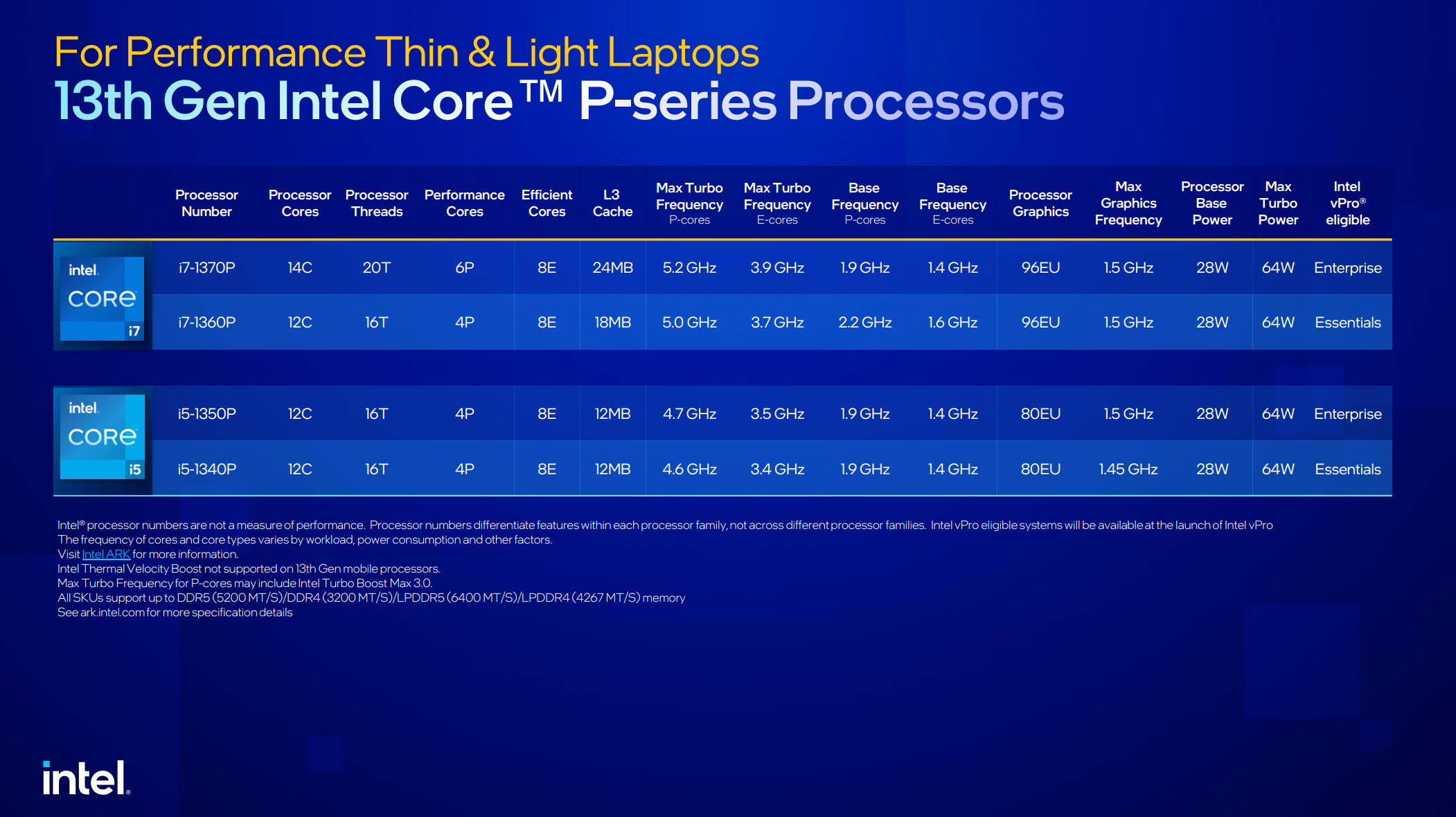 Intel Gen 13th P Series