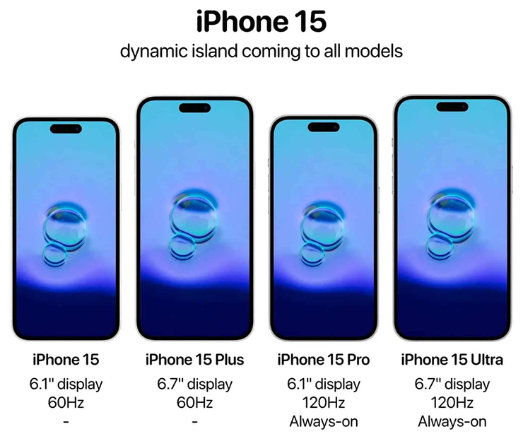 Kích thước các mẫu iPhone 15 Series