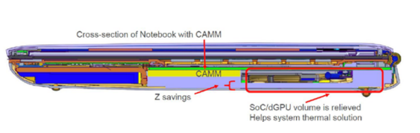 Thiết kế của Dell Precision sử dụng chuẩn CAMM