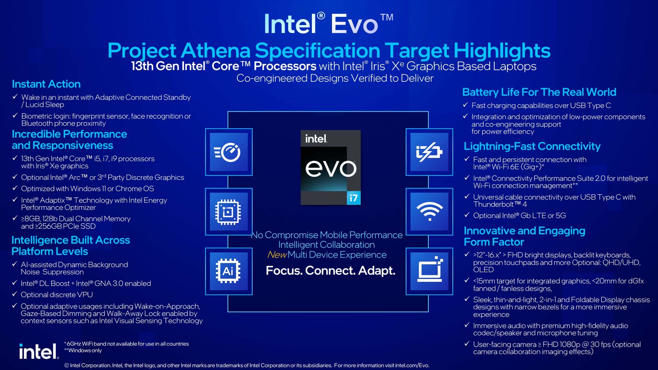 Tiêu chuẩn Intel Evo Gen 4
