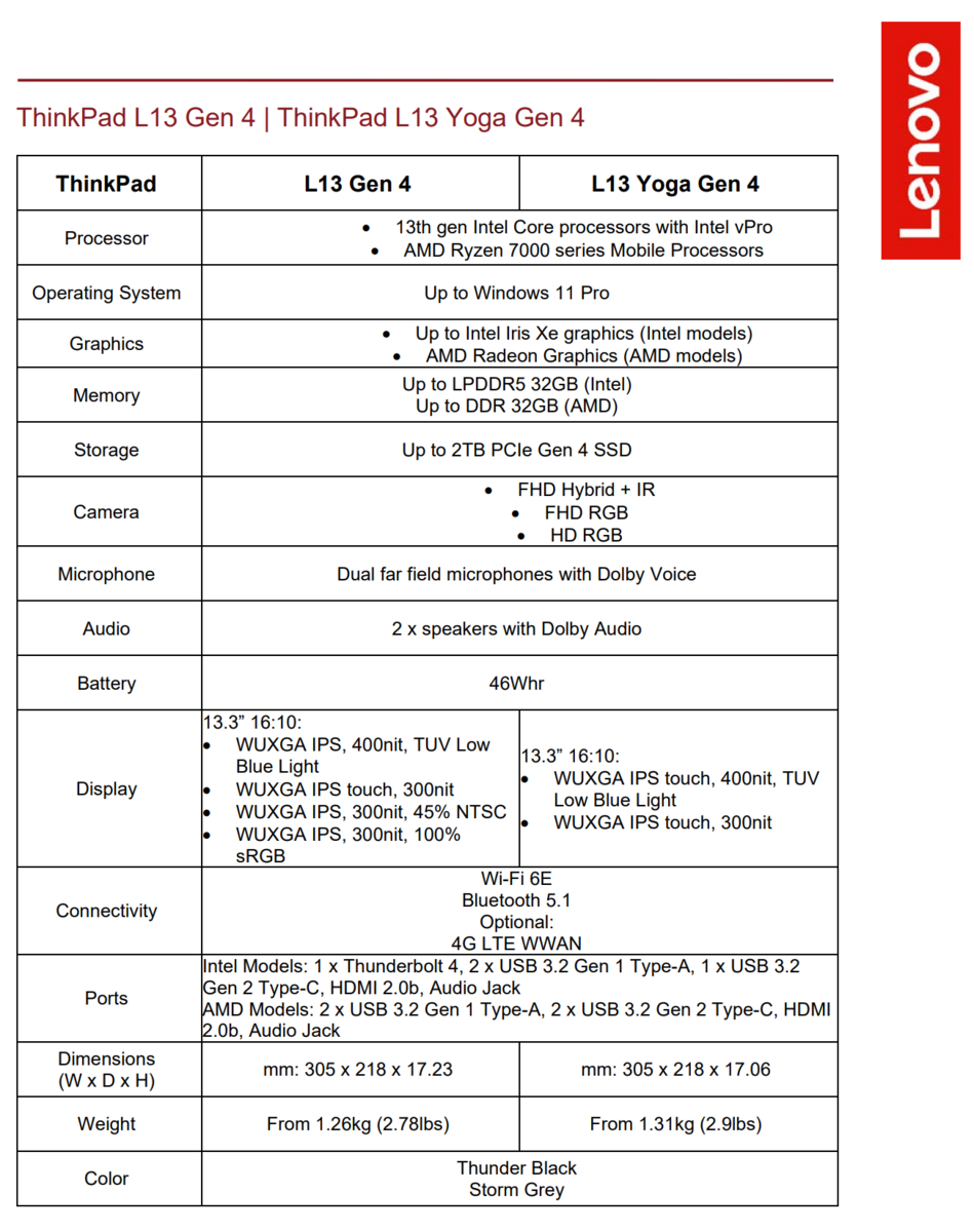 Cấu hình trên Lenovo ThinkPad L13 Gen 4 và ThinkPad L13 YOGA Gen 4
