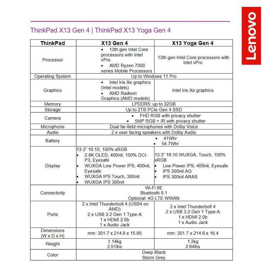 Thông số kỹ thuật trên Lenovo ThinkPad X13 Gen 4 và Lenovo ThinkPad X13 YOGA Gen 4