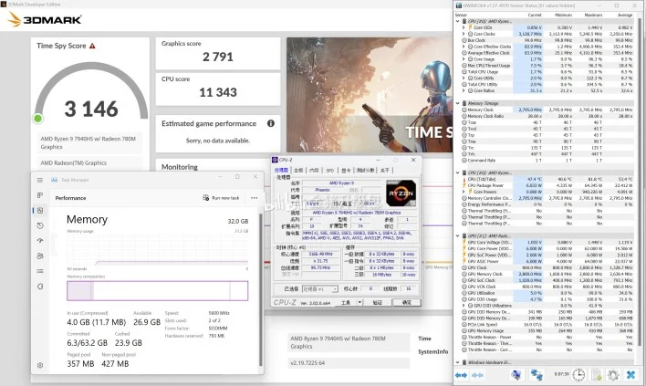 Hiệu năng rò rỉ của AMD Radeon 780M