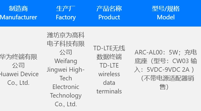 Thông số kỹ thuật của Huawei Watch 4