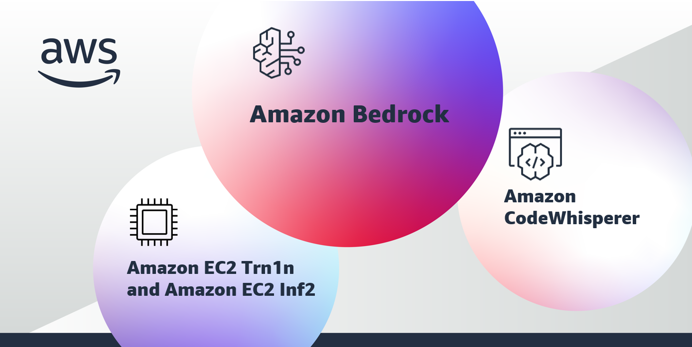 Amazon ra mắt Bedrock: Tham vọng với vĩnh lực AI