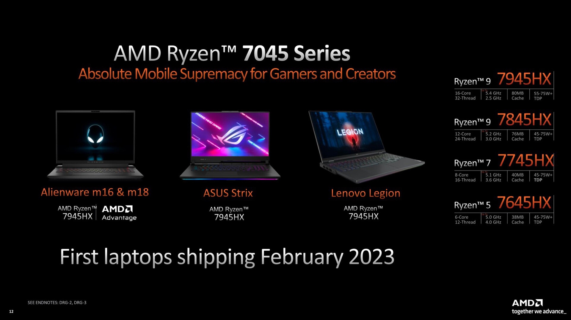 Thông số kỹ thuật trên AMD Ryzen 7045 Series