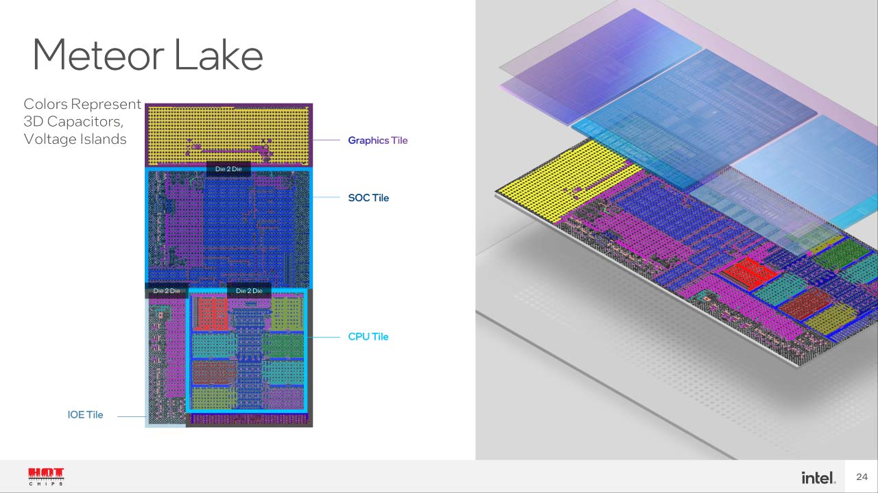 Cấu trúc trên Intel Gen 14th Meteor Lake