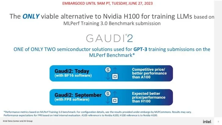 Các kết quả thử nghiệm của Intel Gaudi2 so với Nvidia A100