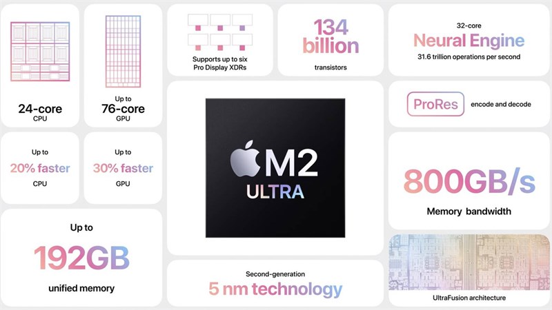 Thông số kỹ thuật của Apple M2 Ultra