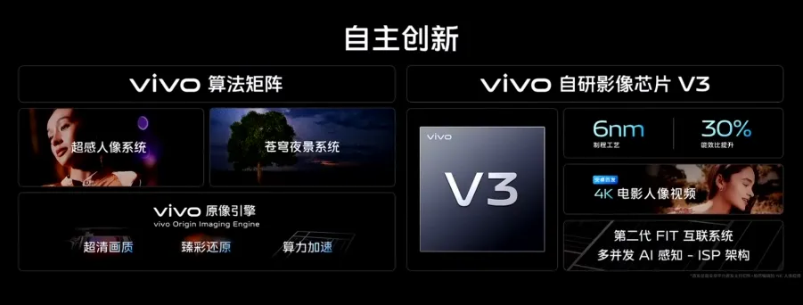 Các nâng cấp ấn tượng trên Vivo V3