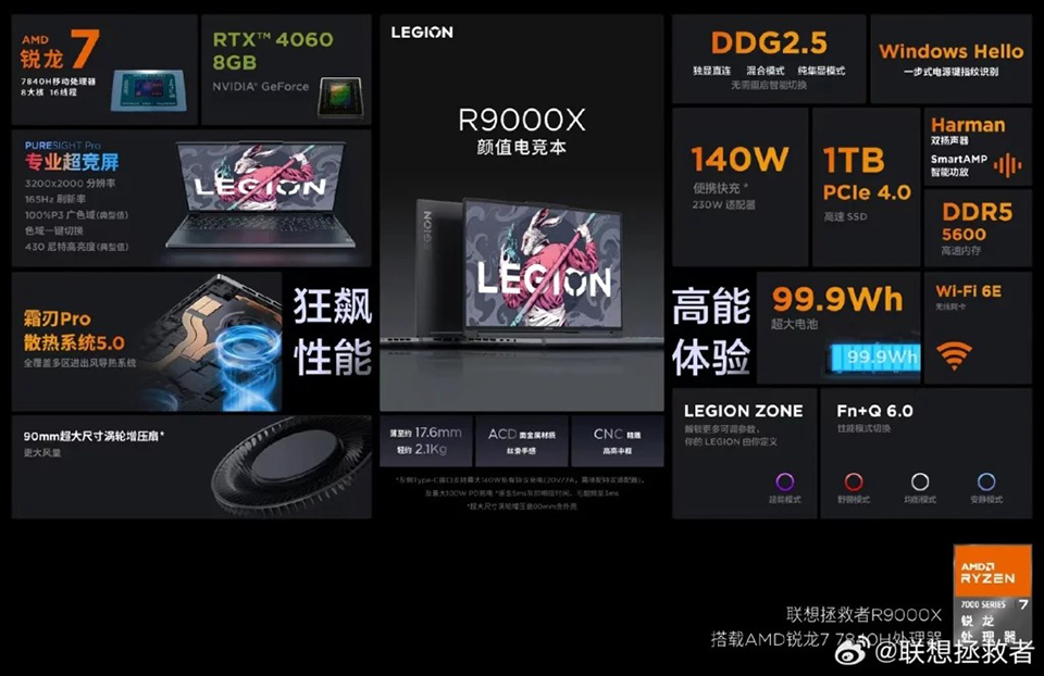 Thông số kỹ thuật trên Lenovo Legion R9000X 2023